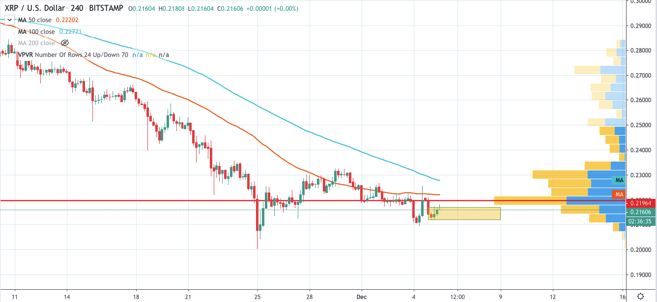 XRP/USD chart by TradingView
